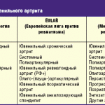 Классификация ювенильного артрита